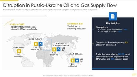 Further Gas Disruptions as Ukraine Targets Russian Fuel Supply