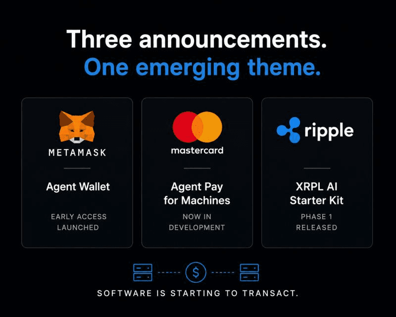 Ripple, MetaMask and Mastercard Signal the Rise of AI-Powered Payments