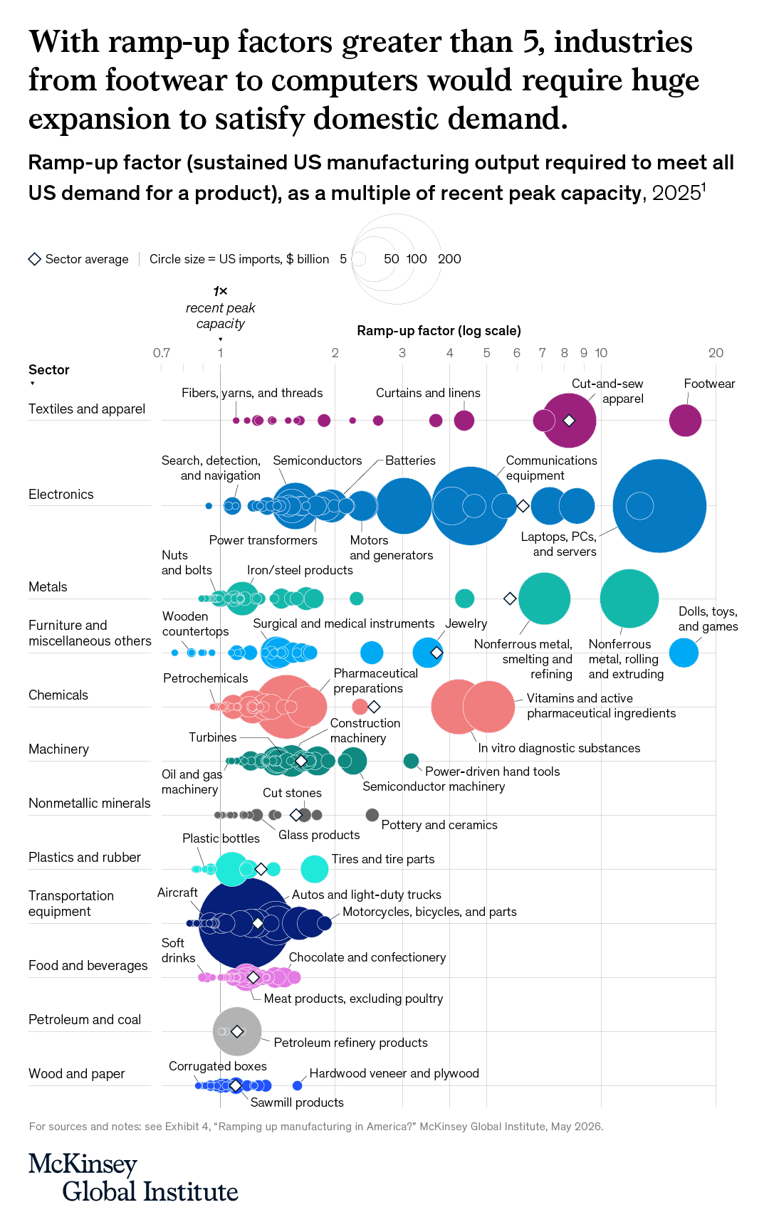 Global Semiconductor Industry Expands to Meet Surging AI Demand
