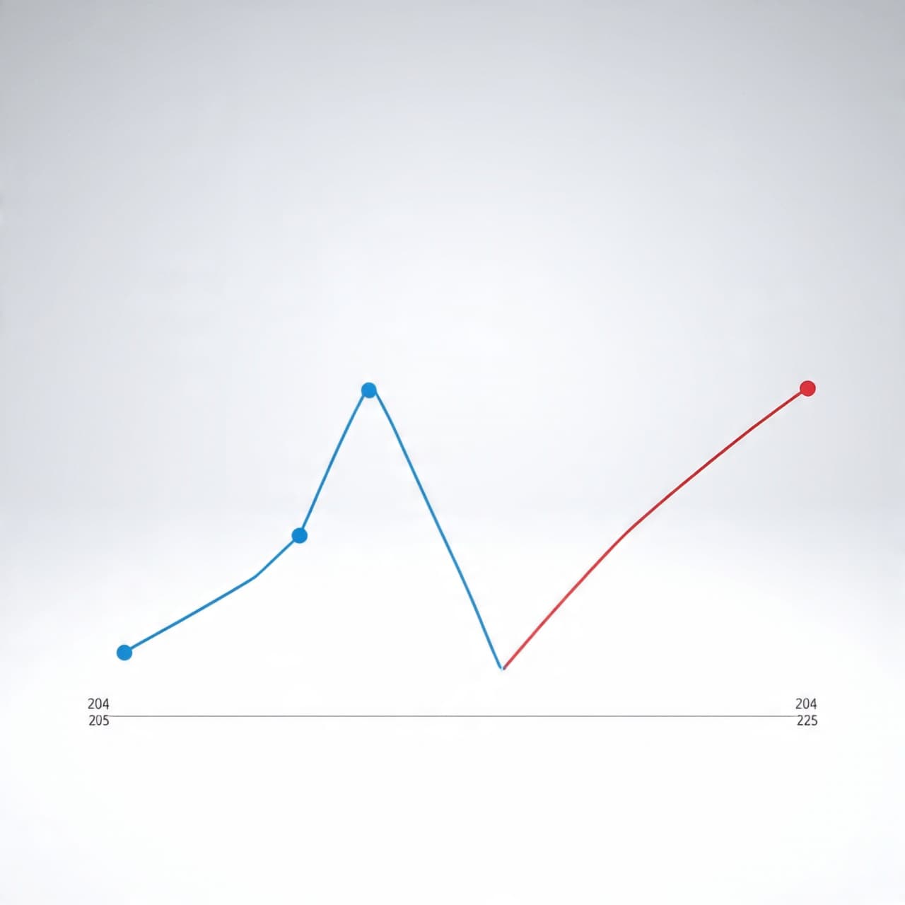 When Numbers Reveal What Was Hidden: Reflections on Job Growth Revisions