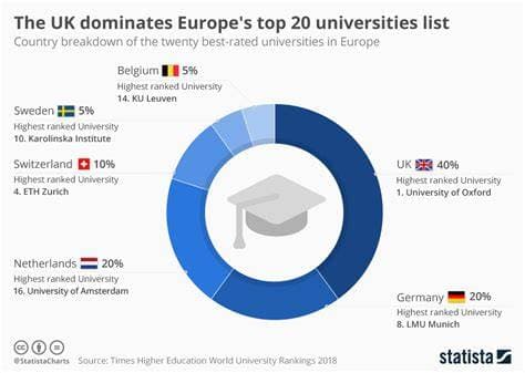 Europe Dominates Best Countries Rankings, Occupying the Entire Top 13