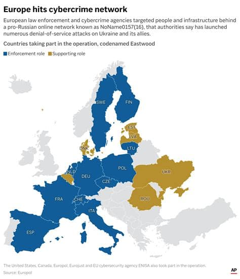 Europol shuts down thousands of websites linked to global nihilist network