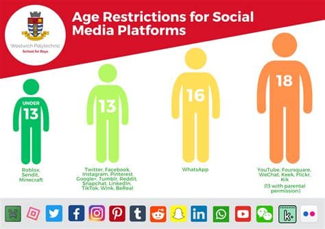 EU wants 13+ age restriction for social media