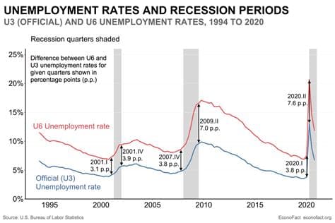 Weak jobs, declining labor force, could renew Fed debate over state of labor market