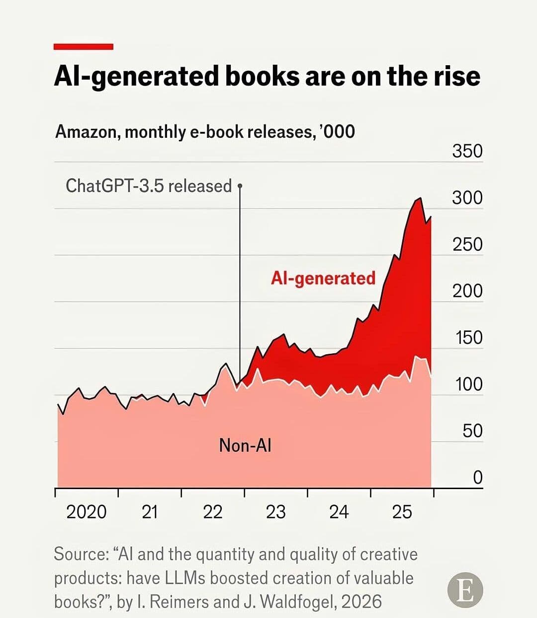 Semiconductor Demand Surges as Artificial Intelligence Expands Worldwide