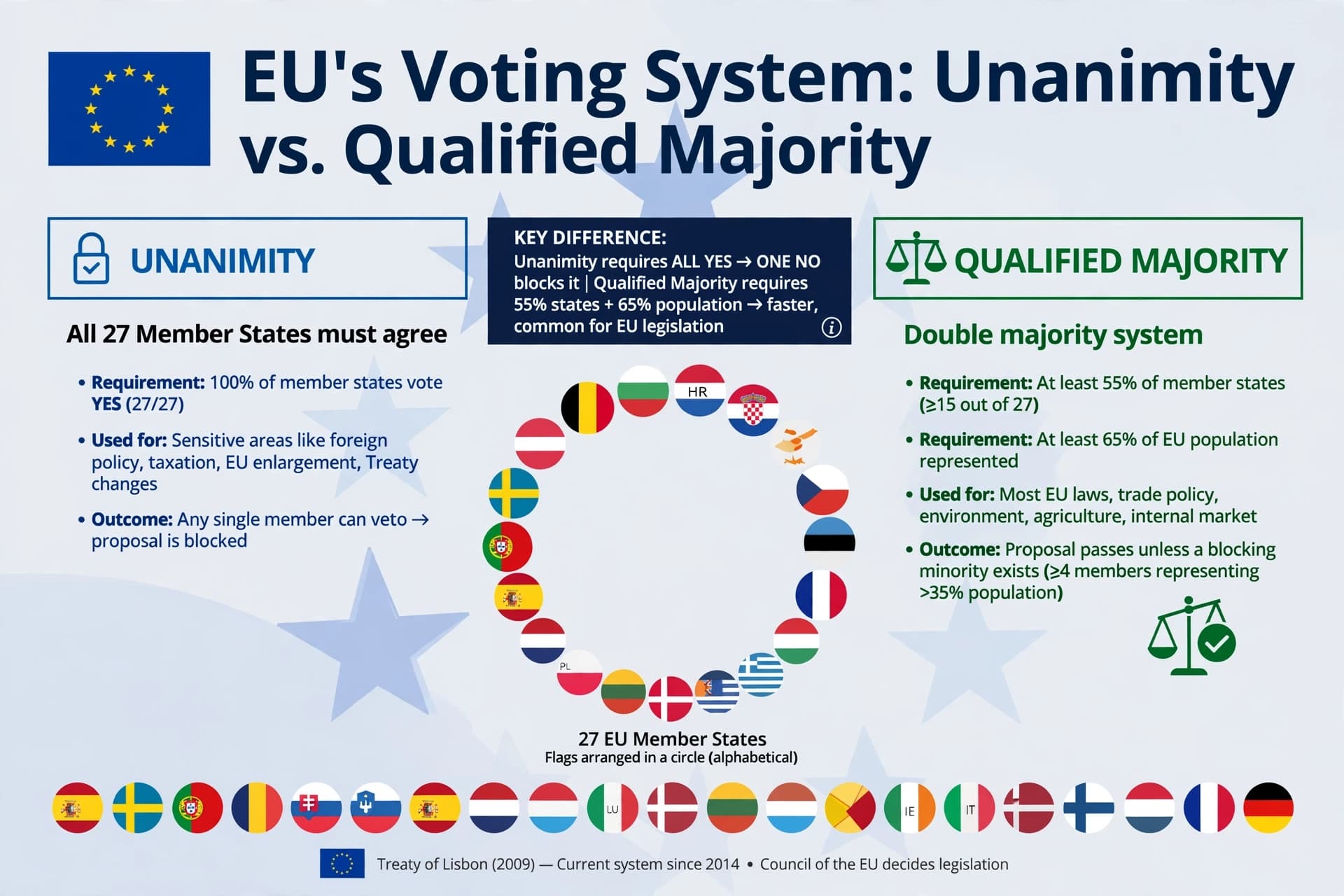 EU Commission Proposes Major Reforms to Prepare for 30+ Members