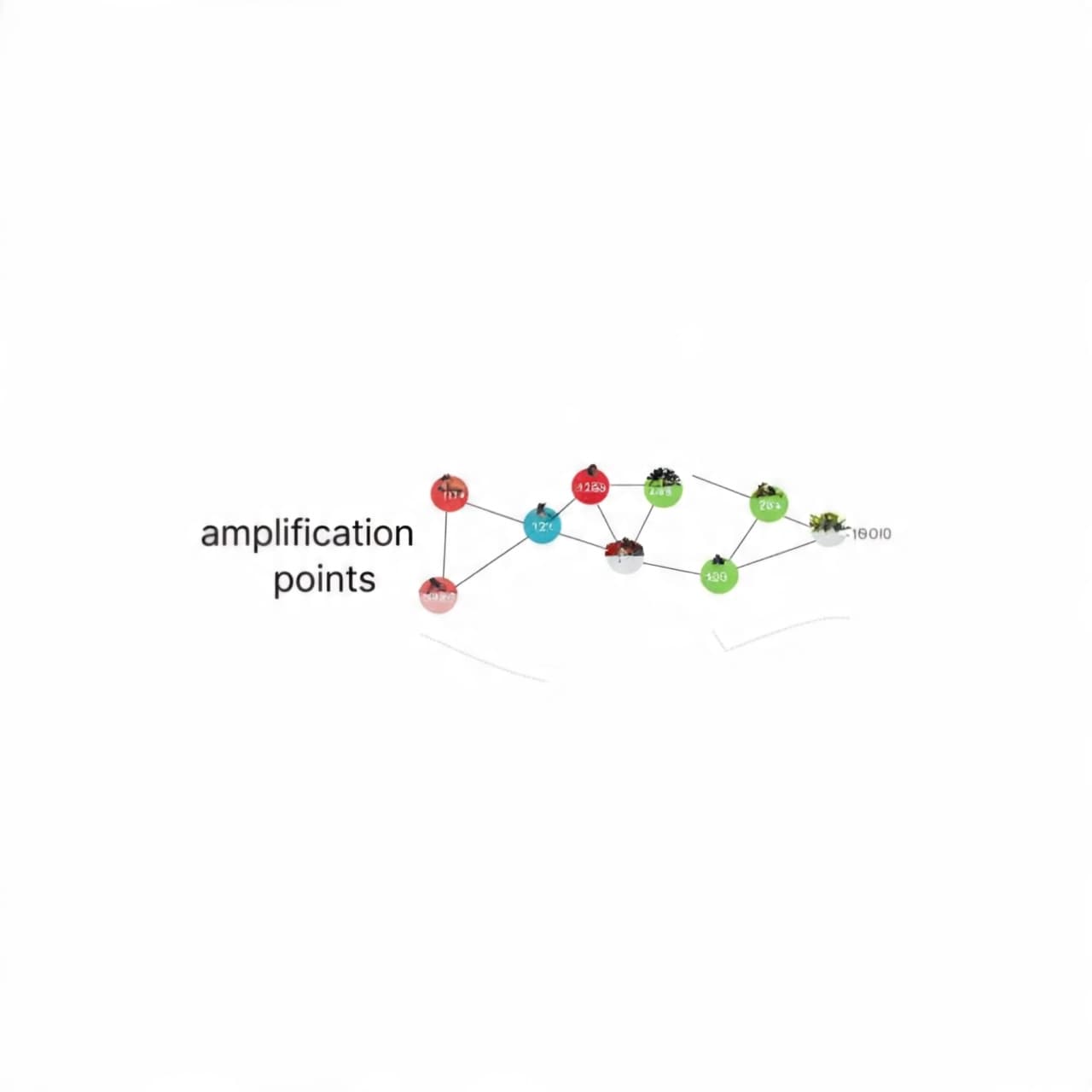 When Small Echoes Cause Big Waves: Can Tiny Patterns Predict System Collapse?