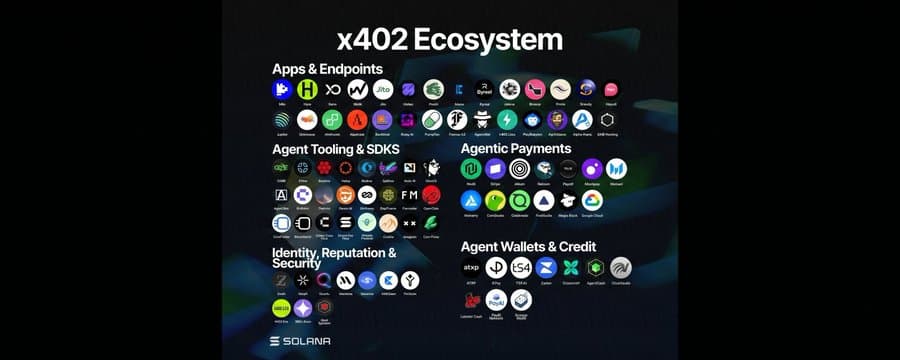 Solana's x402 Ecosystem Surpasses $50 Million as AI-Driven Payments Accelerate