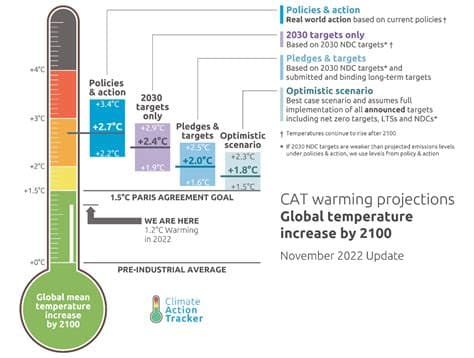 As temperatures soar, Paris court set to rule on landmark climate change case