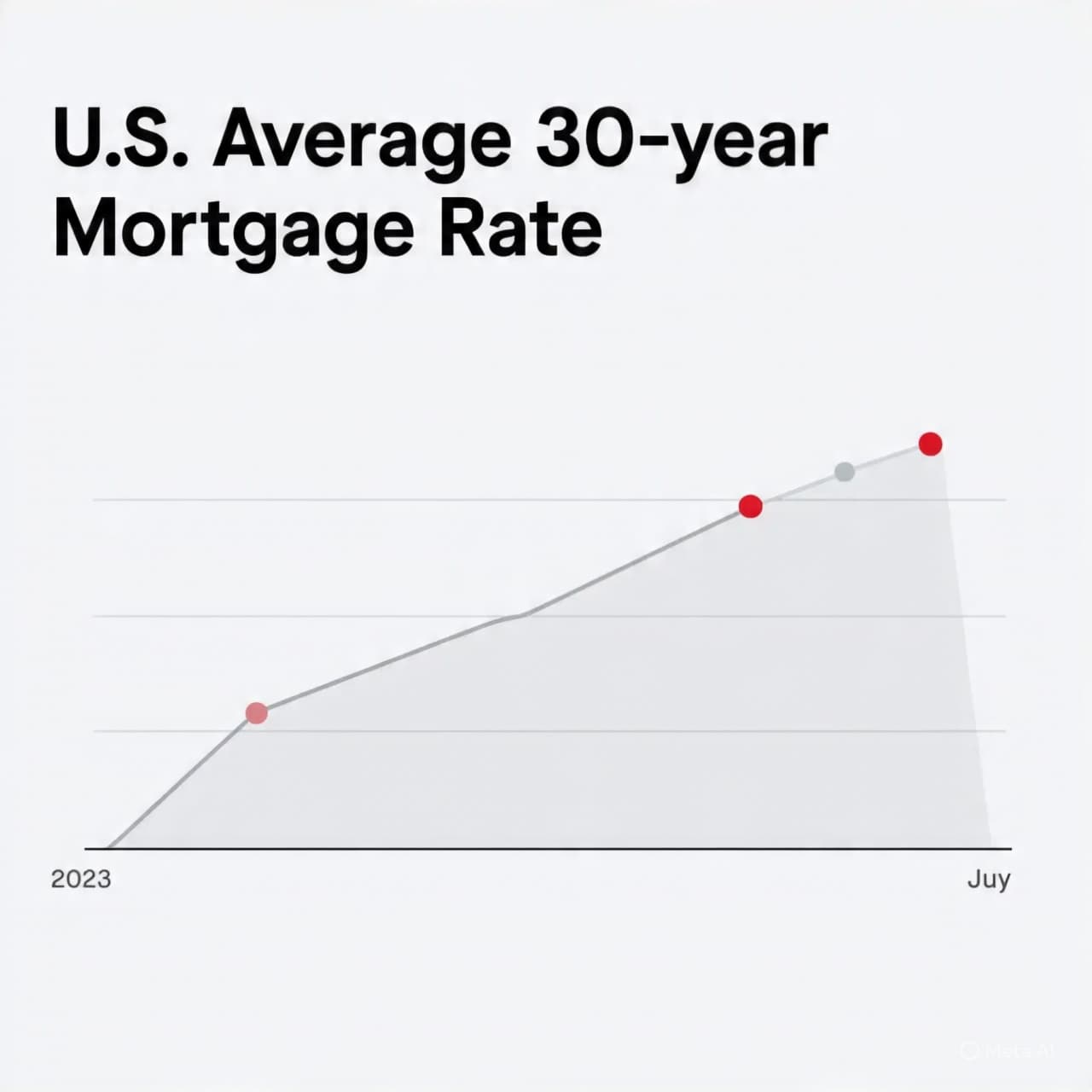 Where Borrowing Meets Hope: Reflecting on Mortgage Rates at a Moment of Calm