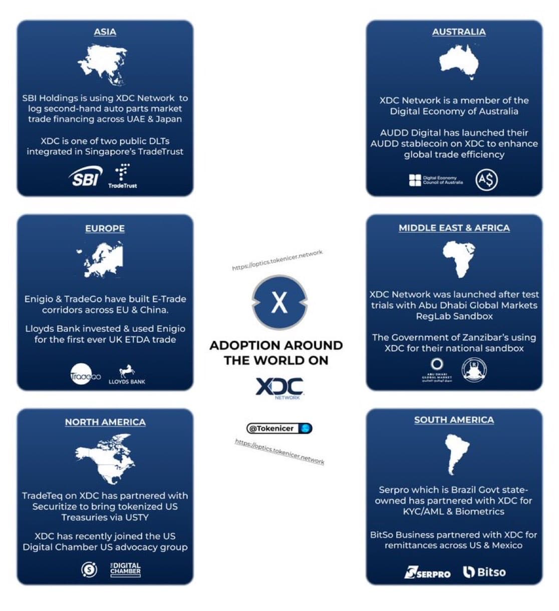XDC Network Accelerates Global Blockchain Adoption: From Asia to the Americas, Nations Integrate XDC for Trade, Finance, and Innovation