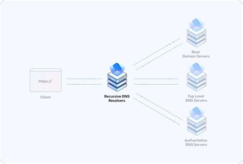 EU-Backed DNS Resolver Collects Pirate Site Blocklist, Which It Doesn't Use