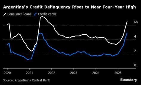 Virtual Wallet Loans in Argentina: Credit Boom Amid Soaring Rates and Record Delinquency