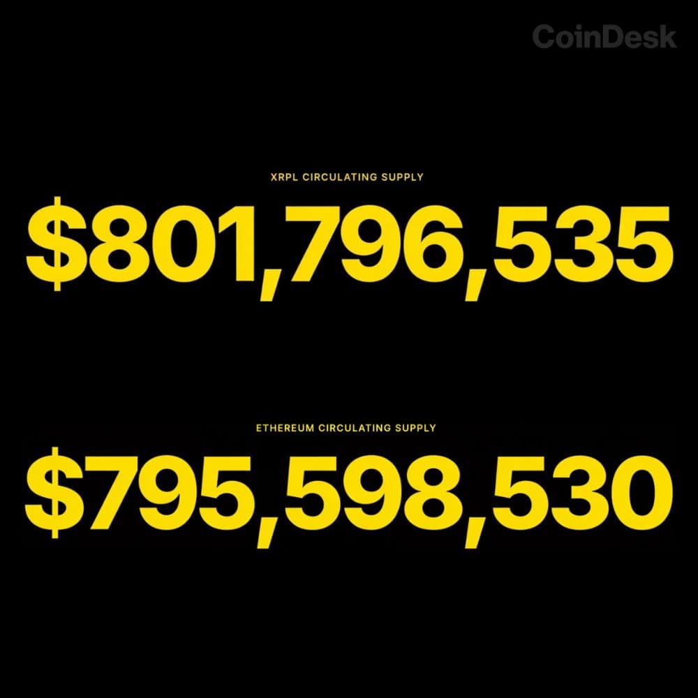 XRP Ledger Overtakes Ethereum in RLUSD Stablecoin Supply