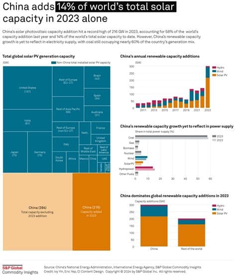 From Consumer to Competitor: How China Views India’s Photovoltaic Rise