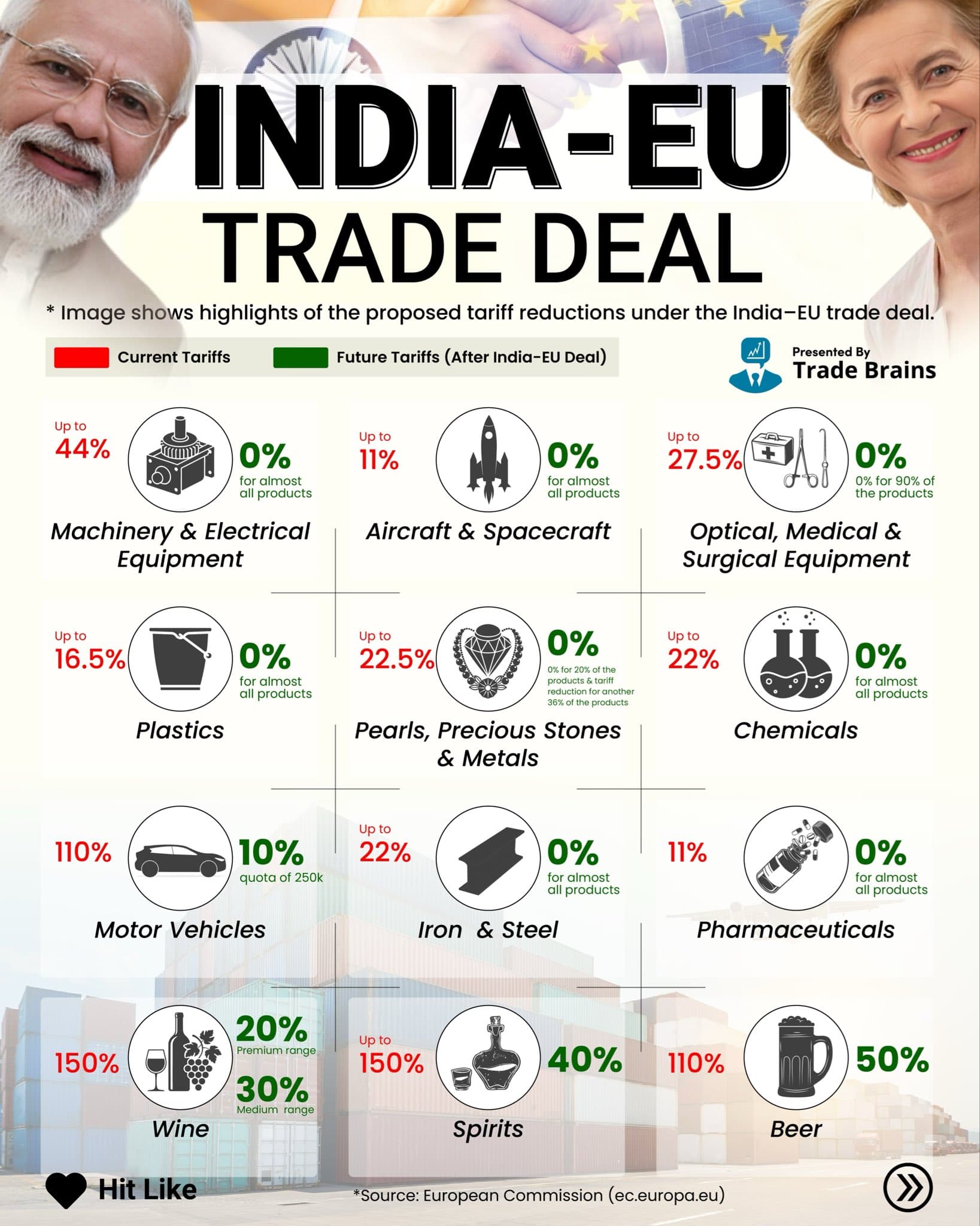 India–EU Trade Deal: The “Mother of All” Agreements Reshaping Global Trade
