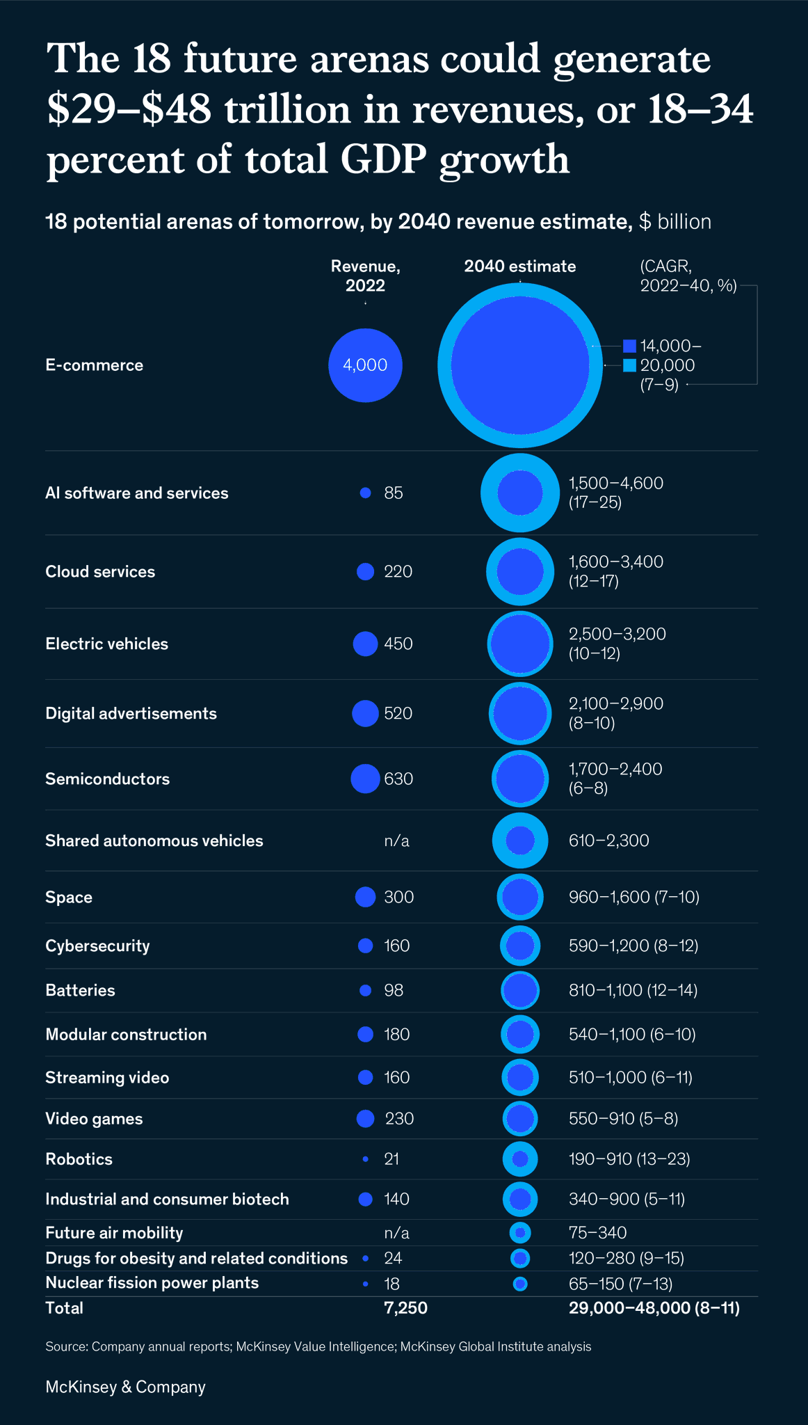 Global Semiconductor Investment Surges as AI Boom Reshapes Technology Industry