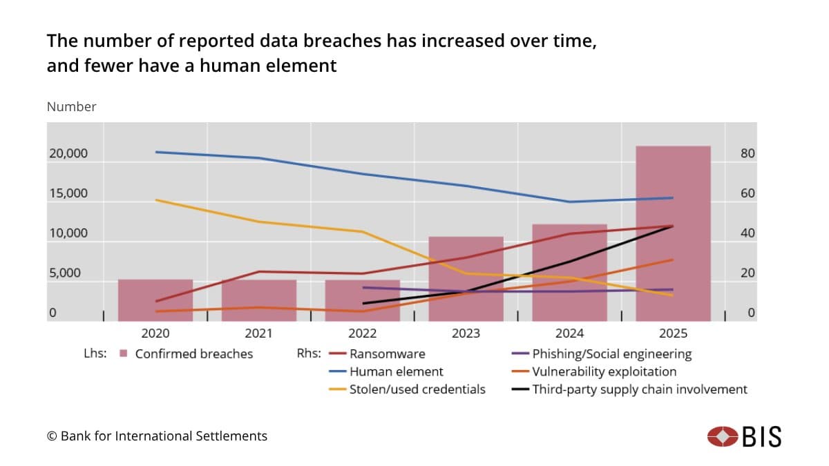 AI-Powered Cyber Threats Are Growing Faster Than Traditional Defenses