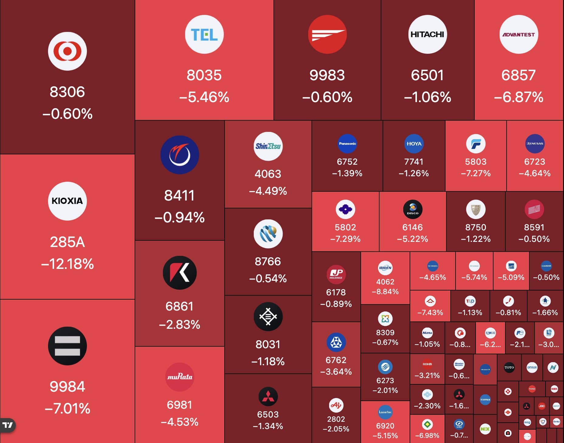 Japanese Stocks Tumble as Technology Sell-Off Erases Hundreds of Billions in Market Value