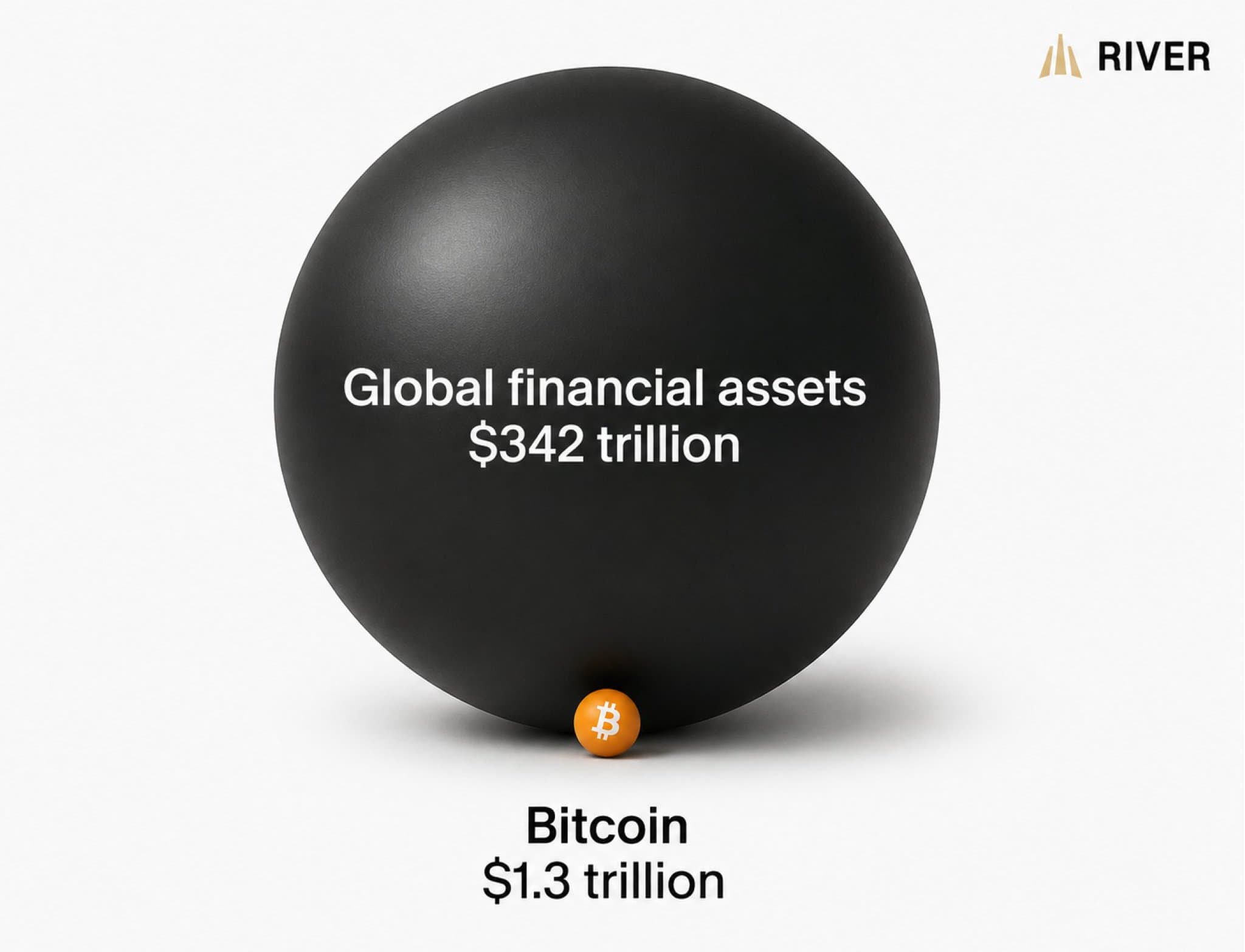 Bitcoin Adoption Continues Expanding Among Global Financial Institutions