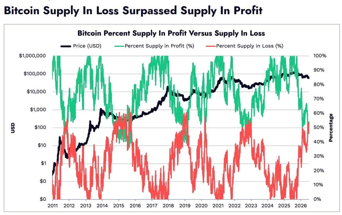 Crypto Venture Funding Shows Signs of Recovery Despite Market Volatility