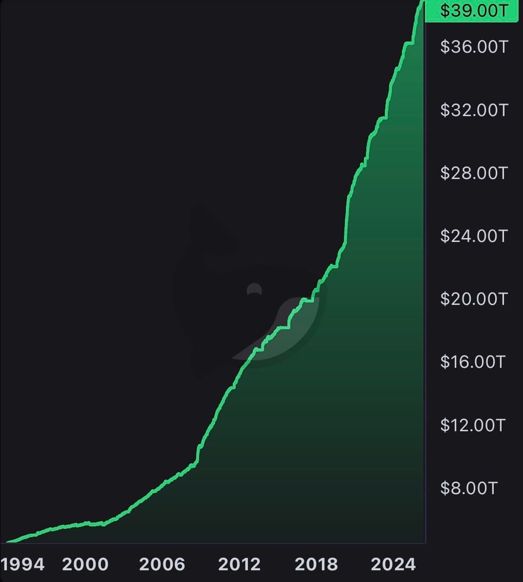 U.S. National Debt Surpasses GDP in Historic Milestone