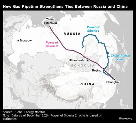Pipeline Dispute Tests Russia–China Partnership