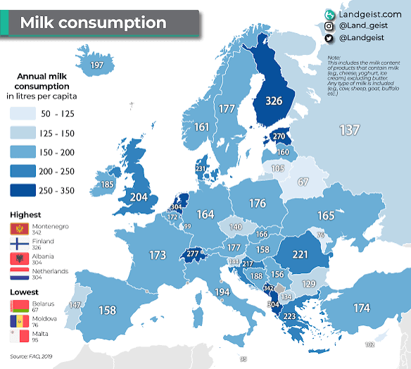 Europeans consume more milk and dairy products than in other regions
