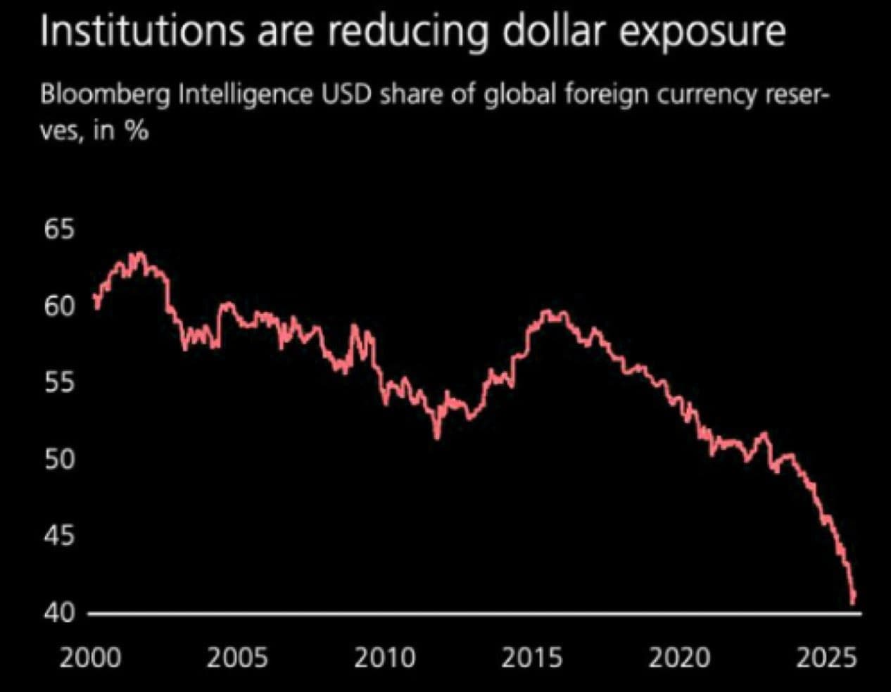 Banks Bet Against Corporate Bonds as Market Risks Intensify