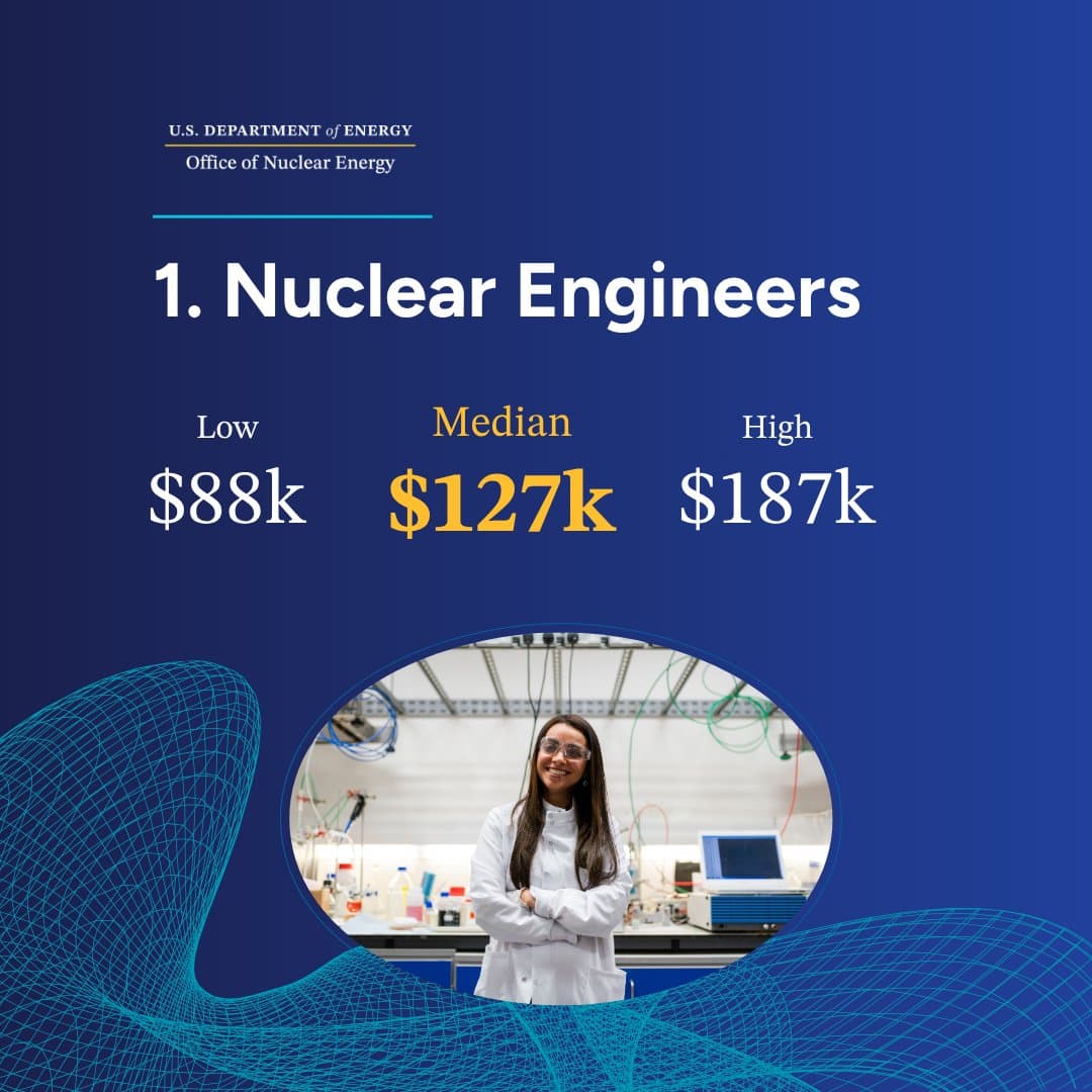 Nuclear Industry Highlights High-Paying Careers as Energy Demand Rises