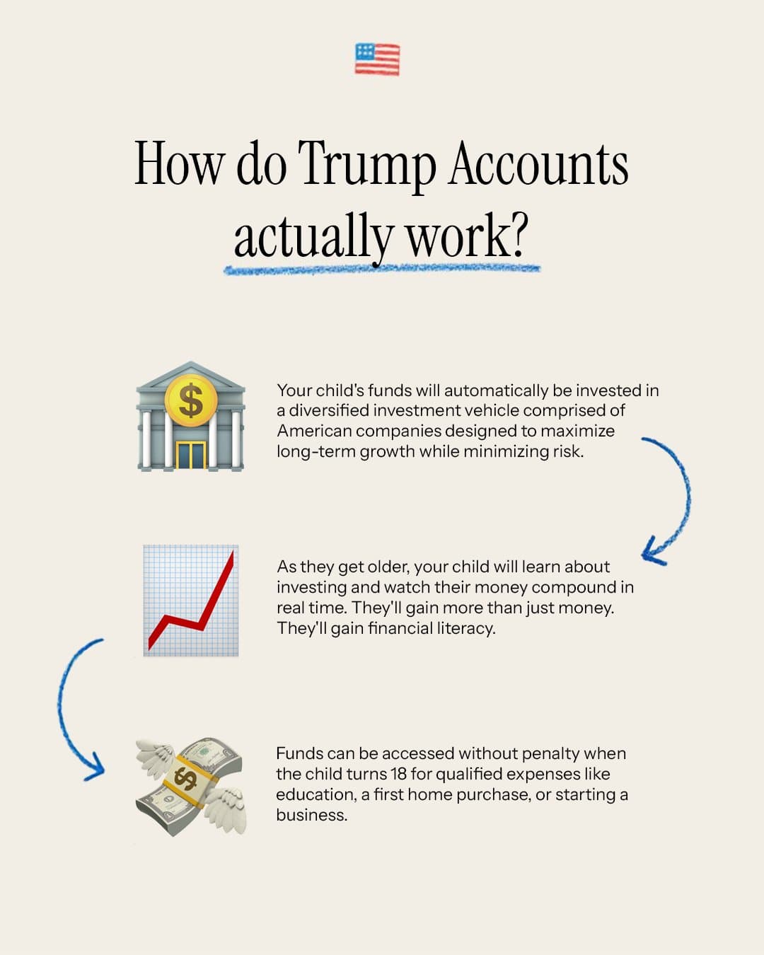 Trump Accounts Initiative Promotes Long-Term Investing for Children