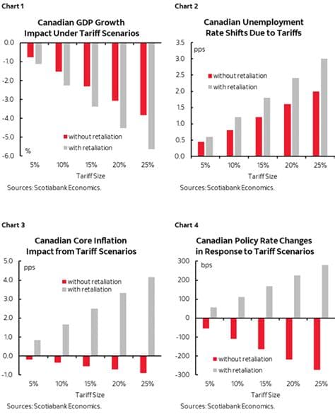 Canada’s Economy Sheds 68,300 Jobs in September