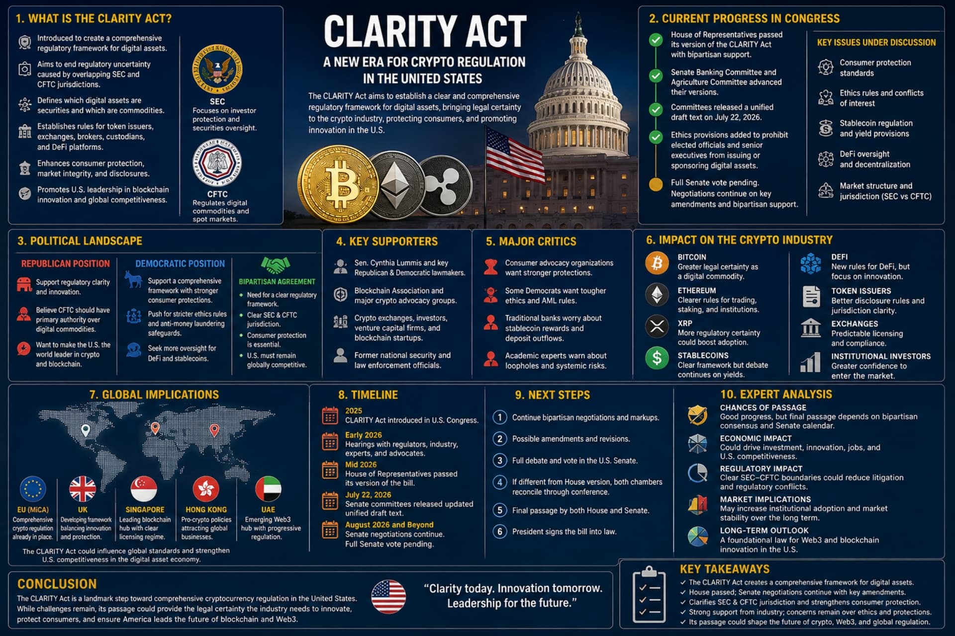 Clarity act: Global Implications. Clarity act: Global Implications.