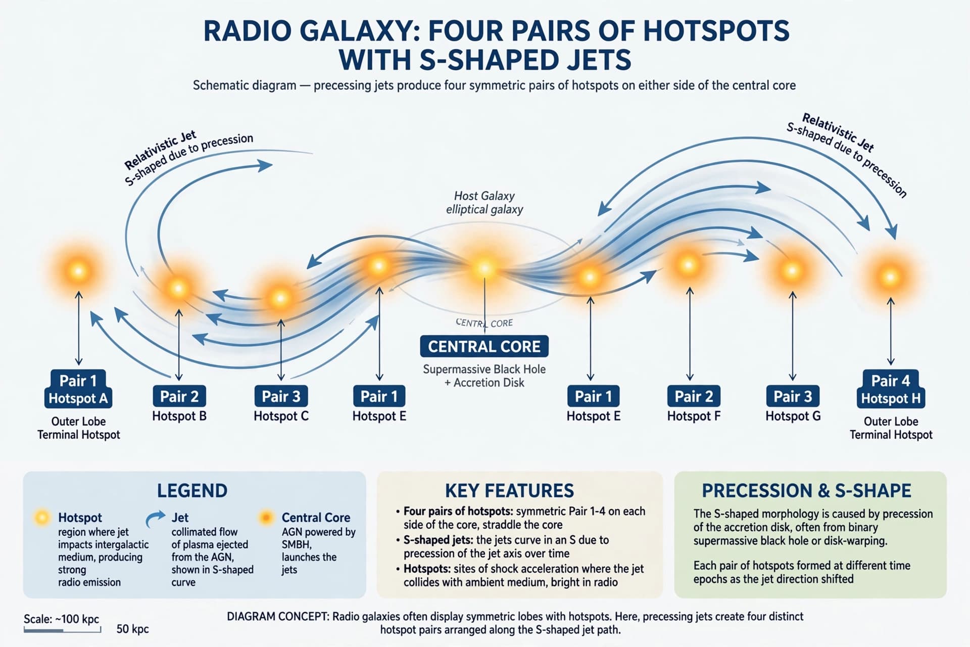 Four times a black hole erupted, and the galaxy remembers each one Four times a black hole erupted, and the galaxy remembers each one