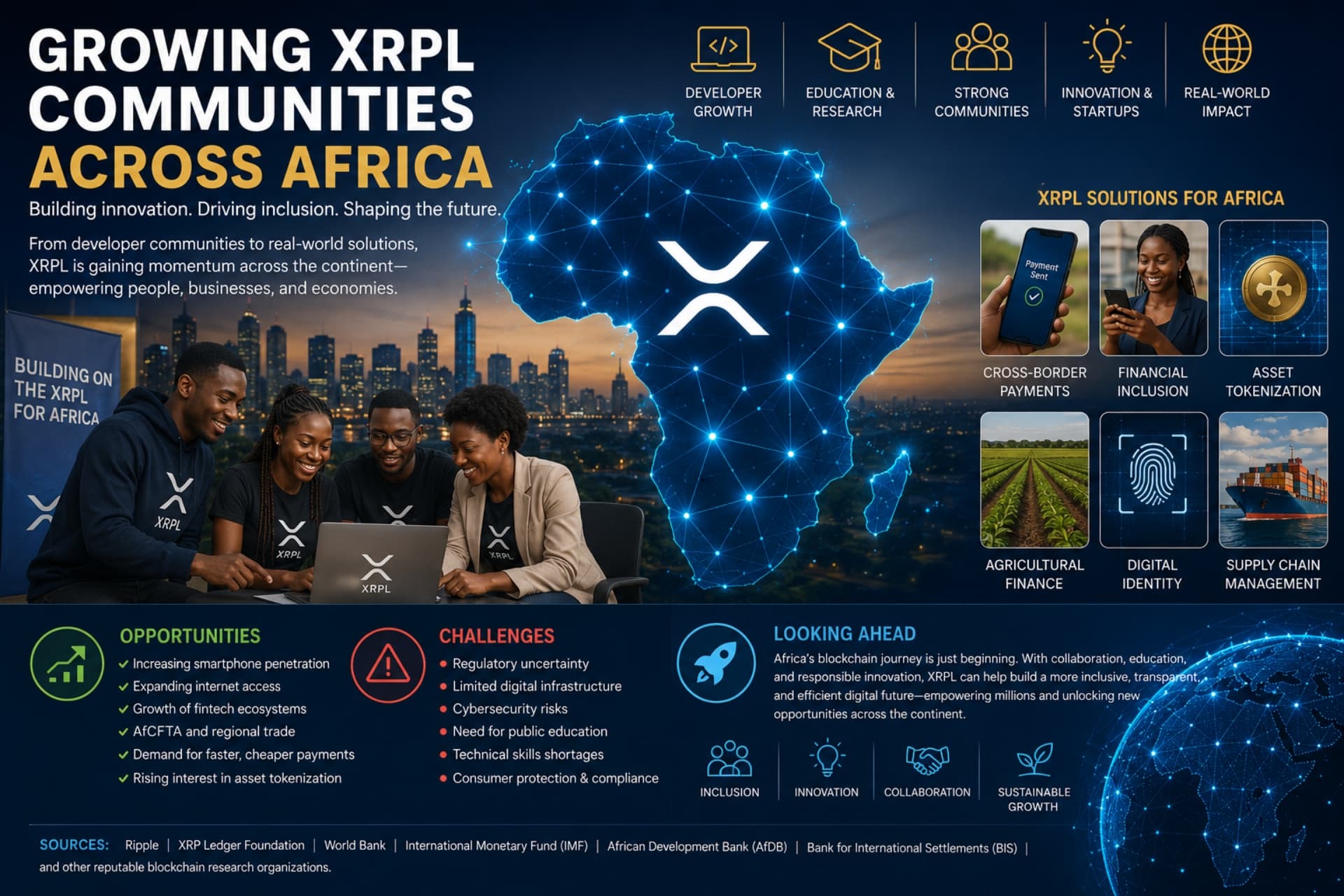 Growing XRPL Communities Across Africa: Opportunities, Challenges, and the Road Ahead Growing XRPL Communities Across Africa: Opportunities, Challenges, and the Road Ahead