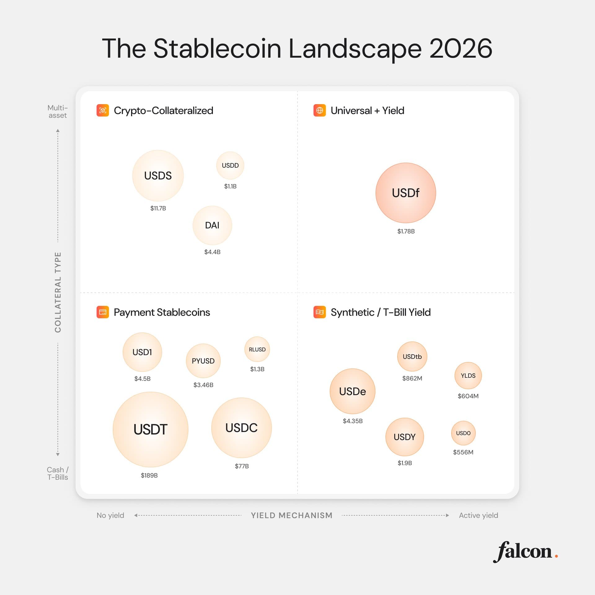 STABLECOINS MOVE INTO THE SPOTLIGHT AS DIGITAL DOLLARS DRIVE FINANCE’S NEXT EVOLUTION STABLECOINS MOVE INTO THE SPOTLIGHT AS DIGITAL DOLLARS DRIVE FINANCE’S NEXT EVOLUTION