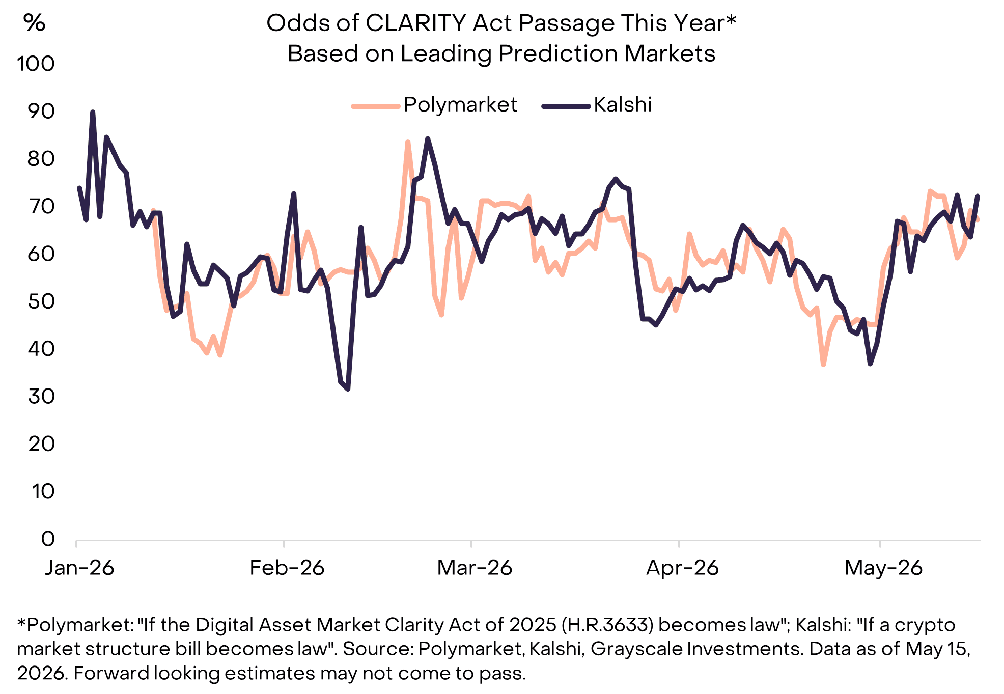 CLARITY Act Advances Through Senate Banking Committee CLARITY Act Advances Through Senate Banking Committee