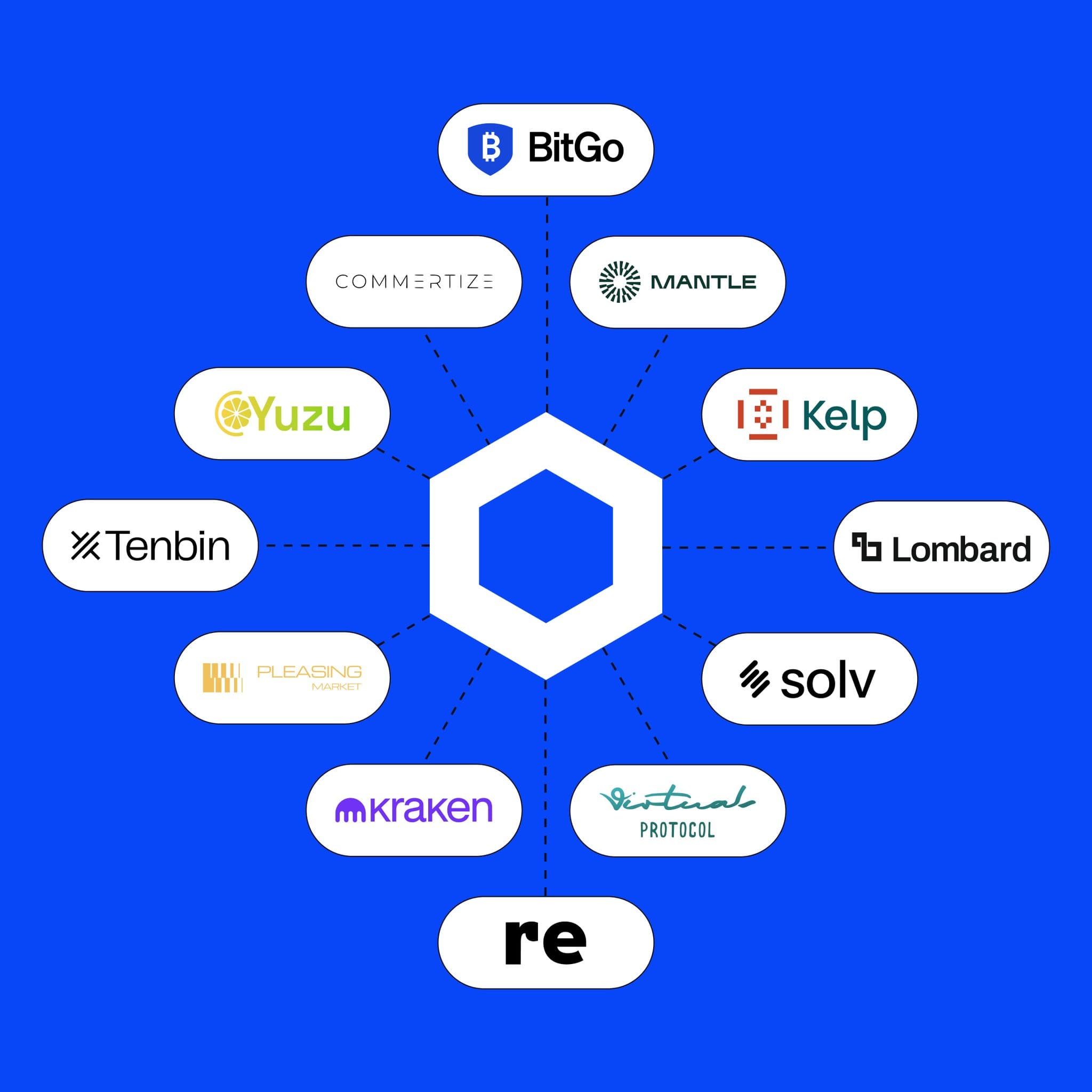 Chainlink Expands Its Institutional Footprint as Major Financial and DeFi Platforms Connect to Its Infrastructure Chainlink Expands Its Institutional Footprint as Major Financial and DeFi Platforms Connect to Its Infrastructure