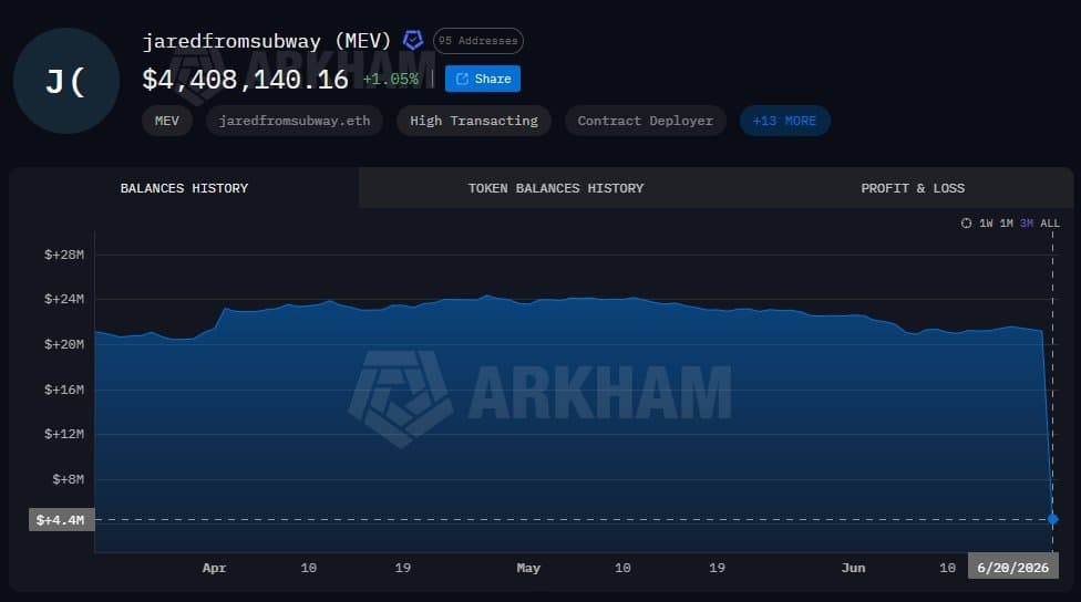 Ethereum MEV Giant JaredFromSubway Suffers Multi-Million Dollar Exploit as Crypto Security Risks Resurface Ethereum MEV Giant JaredFromSubway Suffers Multi-Million Dollar Exploit as Crypto Security Risks Resurface