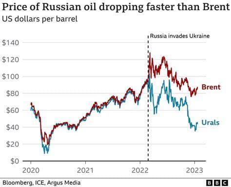 UK Relaxes Strict Sanctions on Russian Crude Oil UK Relaxes Strict Sanctions on Russian Crude Oil