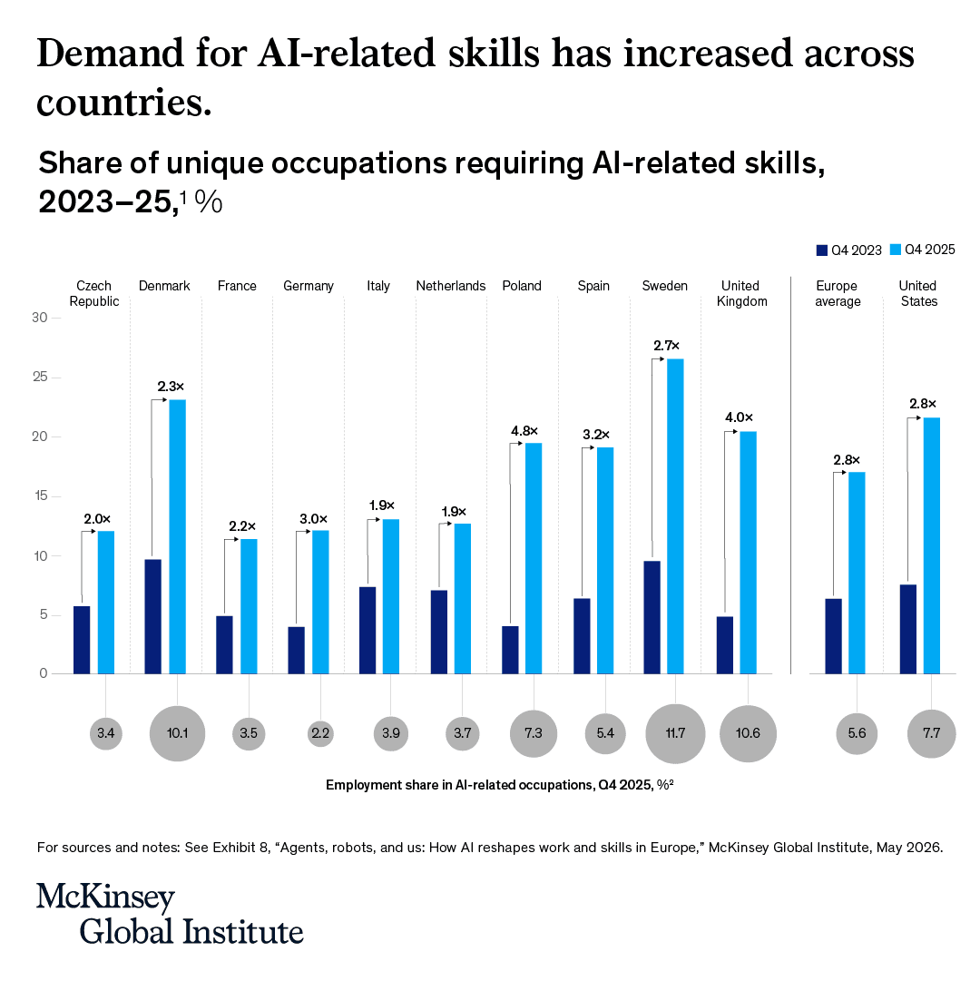 AI Data Centers Drive Massive Infrastructure Investment AI Data Centers Drive Massive Infrastructure Investment