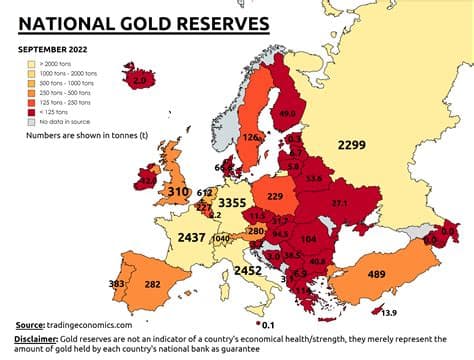European Central Banks Reshuffle Gold Reserves Amid New Uncertainty European Central Banks Reshuffle Gold Reserves Amid New Uncertainty