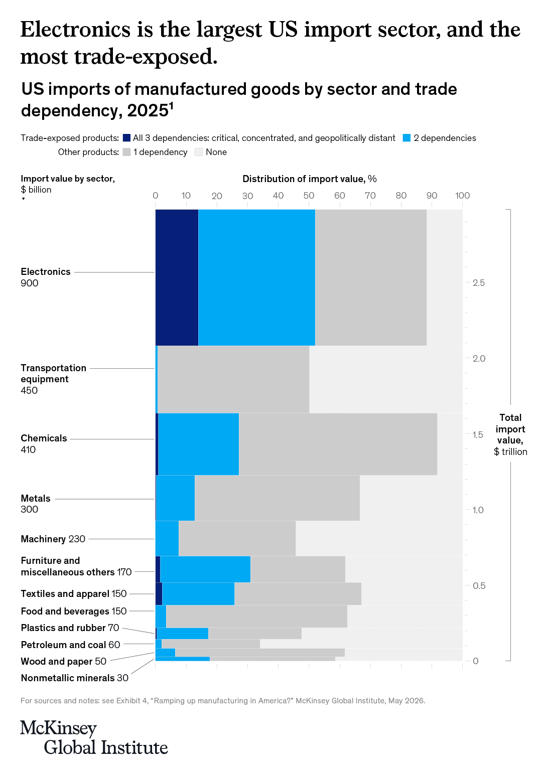 Semiconductor Stocks Reach New Highs as AI Boom Accelerates Semiconductor Stocks Reach New Highs as AI Boom Accelerates