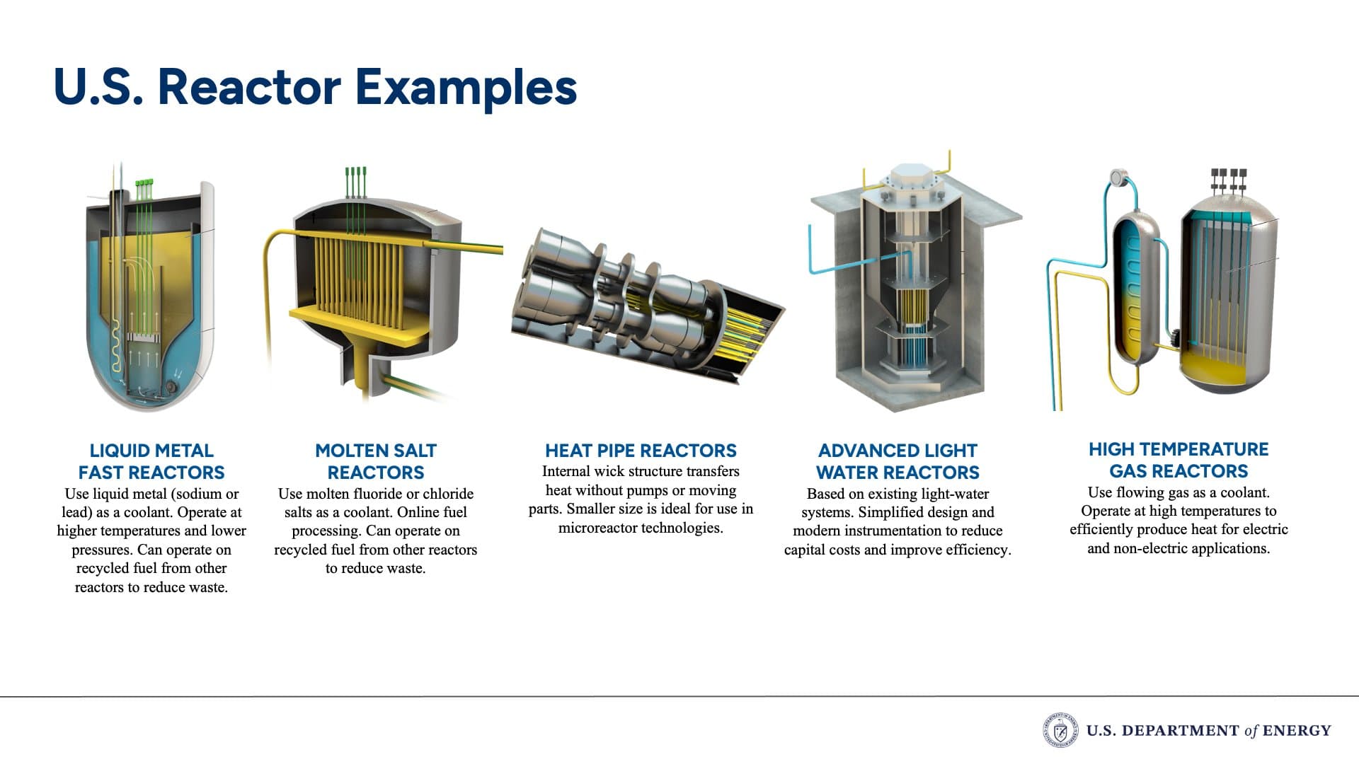 Advanced Nuclear Technologies Gain Attention as Energy Needs Rise Advanced Nuclear Technologies Gain Attention as Energy Needs Rise