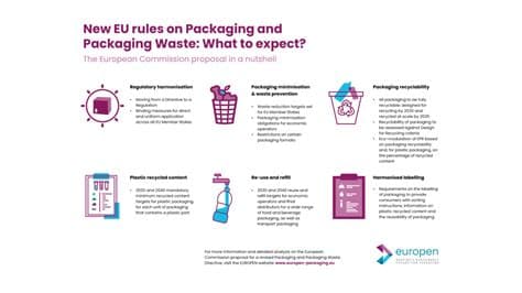 EU Packaging Rule Change Confuses Businesses as Online Shops Halt Foreign Orders EU Packaging Rule Change Confuses Businesses as Online Shops Halt Foreign Orders