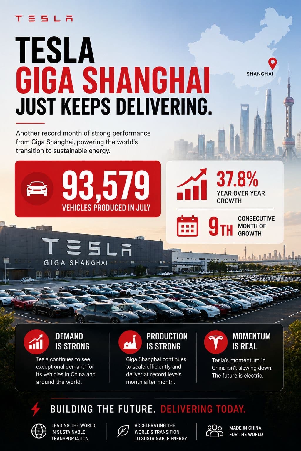 Tesla's Giga Shanghai Posts Strong July Deliveries as Global EV Competition Intensifies Tesla's Giga Shanghai Posts Strong July Deliveries as Global EV Competition Intensifies