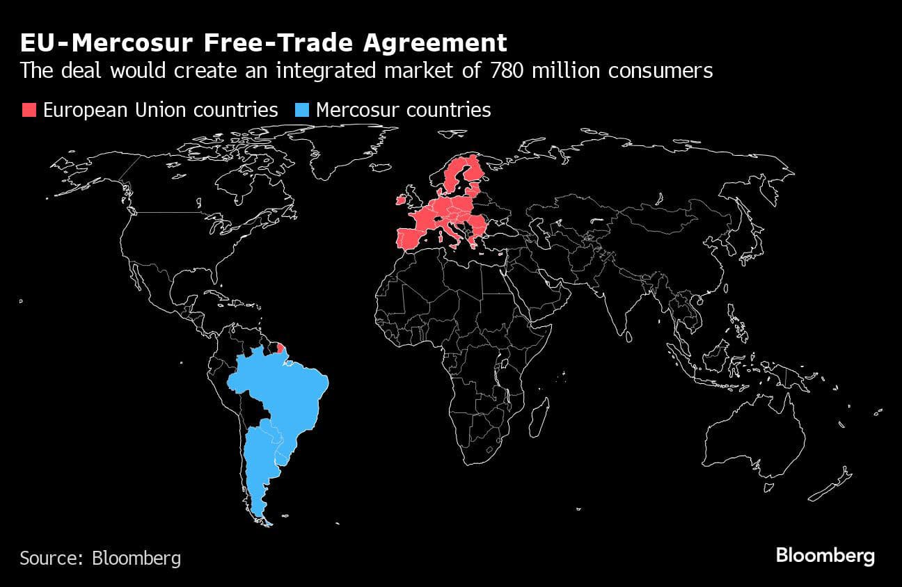 Italy Plans to Back Mercosur, Paving Way for EU Trade Deal Italy Plans to Back Mercosur, Paving Way for EU Trade Deal