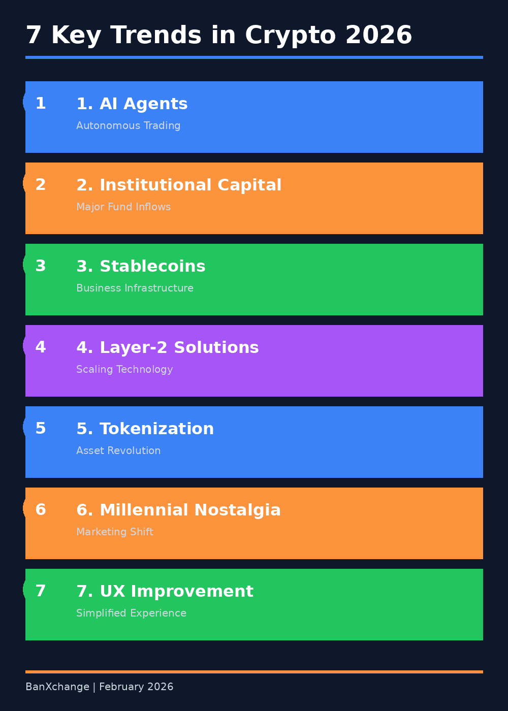 7 Crypto Trends Dominating Social Media in February 2026 7 Crypto Trends Dominating Social Media in February 2026