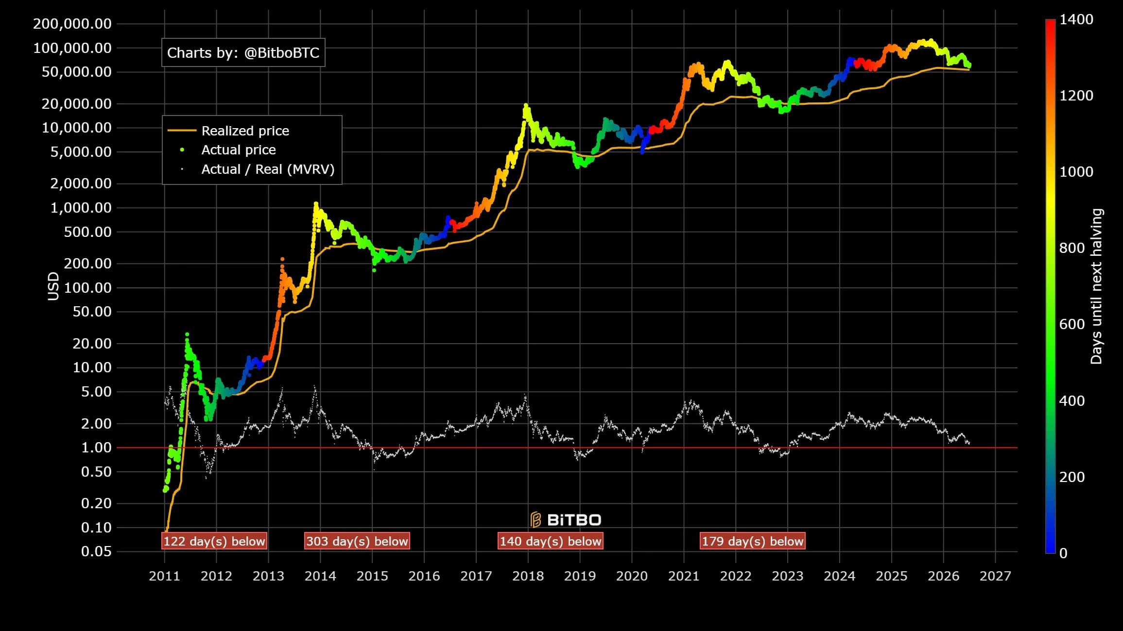 Bitcoin's Next Move Could Shock Everyone: Why $50K May Arrive Before $100K Bitcoin's Next Move Could Shock Everyone: Why $50K May Arrive Before $100K