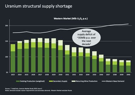 Russia’s Growing Uranium Market Control Raises Western Energy Security Concerns Russia’s Growing Uranium Market Control Raises Western Energy Security Concerns